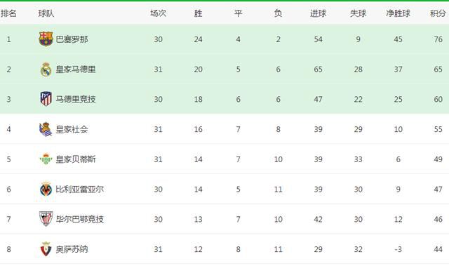 拜仁0-2落后法兰克福　第36分钟，拜仁被打花了！